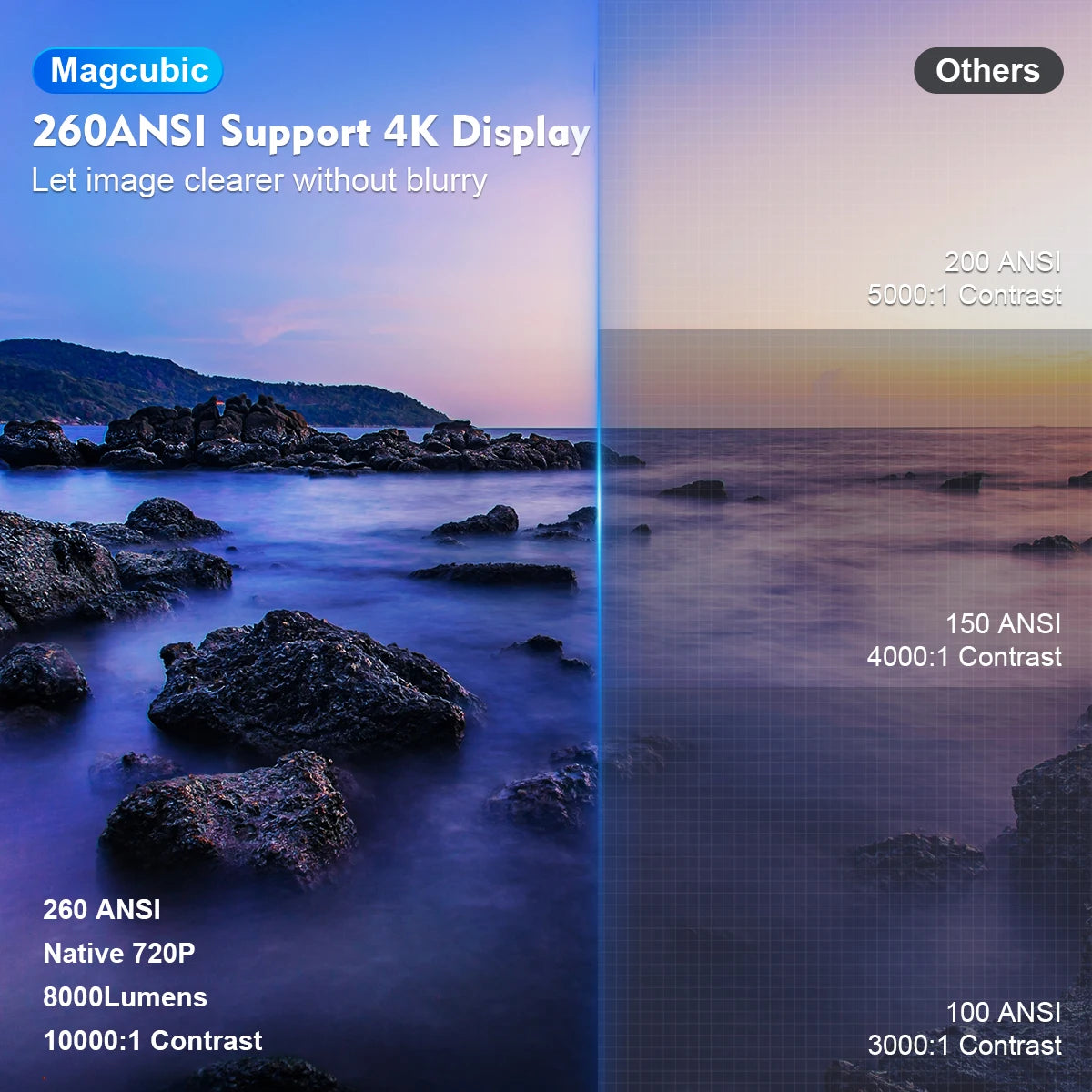 Magcubic HY300 Pro: Έξυπνος Φορητός Προβολέας Android 11 & 4K